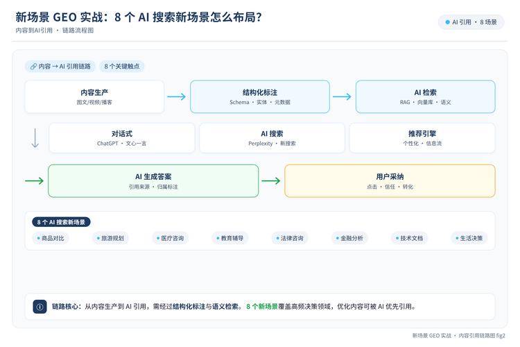 AI搜索引用网站时效性判断流程示意图