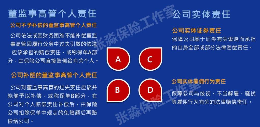 董监事责任险常见误区整理图