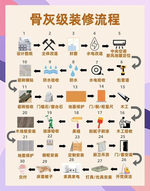 装修基层处理正确顺序示意图