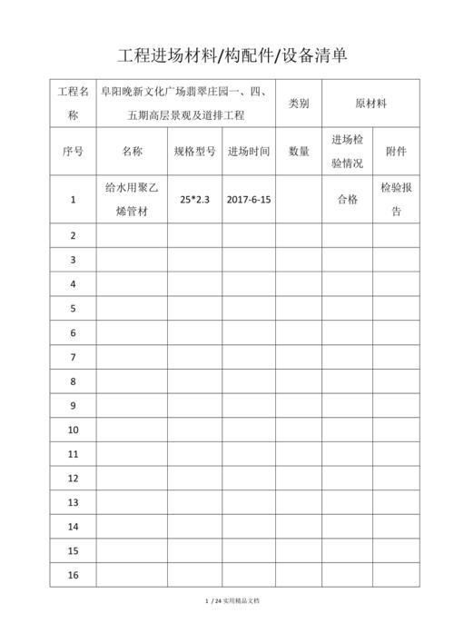 商业场地进场施工报备材料清单实拍