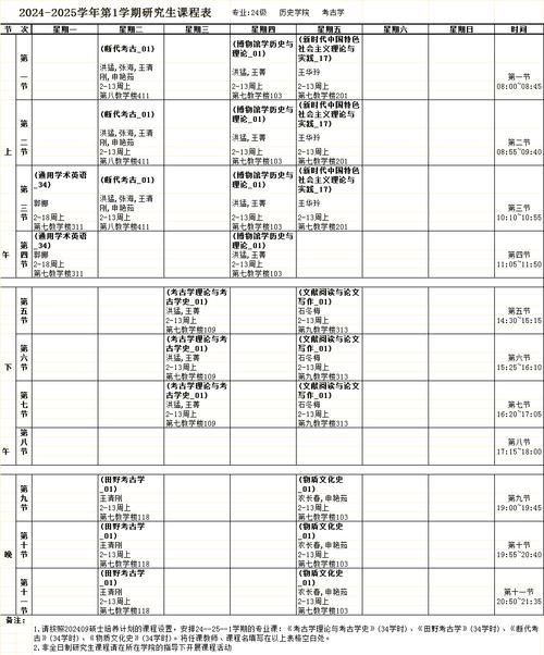 大学专业课程表与就业方向对照表