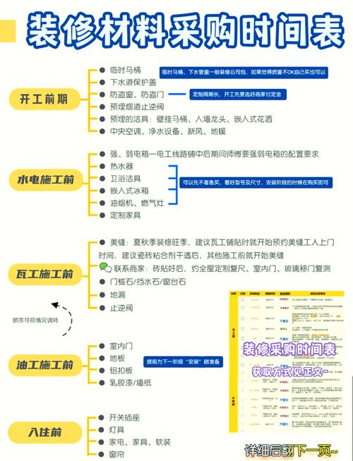 独栋别墅装修材料采购时间节点图