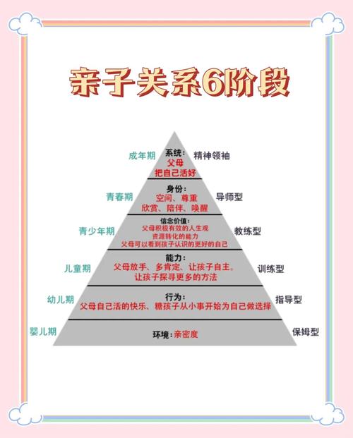 二孩家庭分龄手足相处引导图