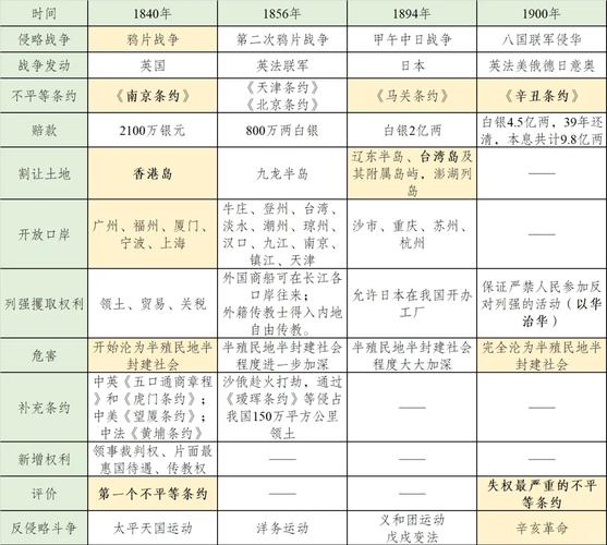 中国对外签订民事司法协助条约汇总表