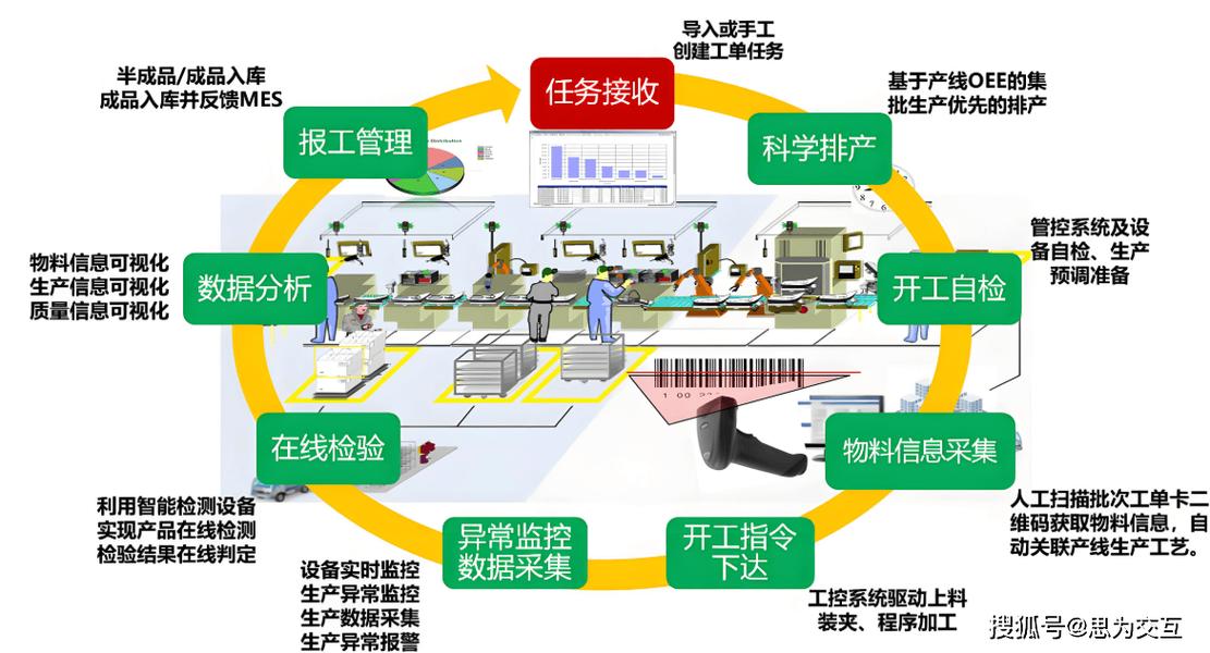 柔性装配流水线换产切换示意图