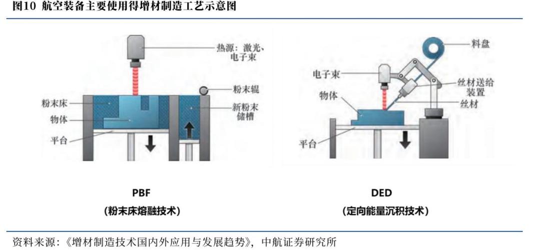 轻量化设计用SLM,点阵选型比你想的重要
