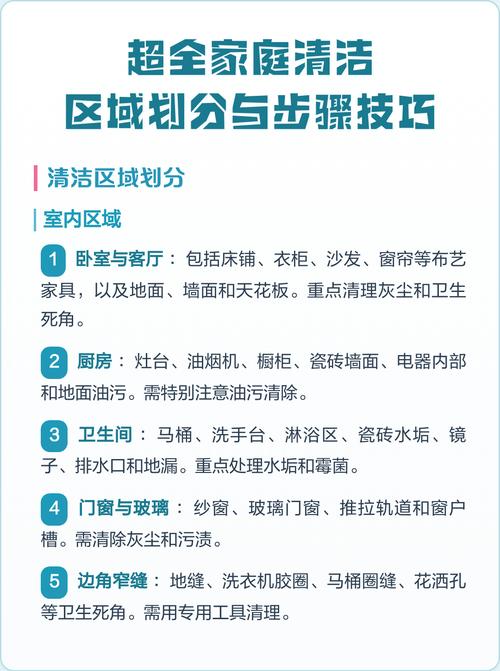 家庭清洁重点区域划分示意图