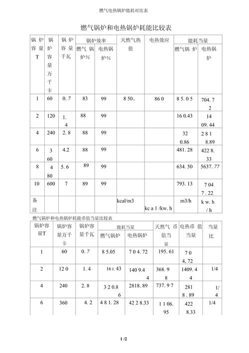 工厂新旧工业锅炉能耗损失对比图