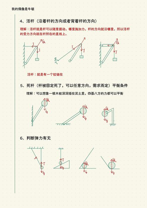 初中物理力学易错方向判断图