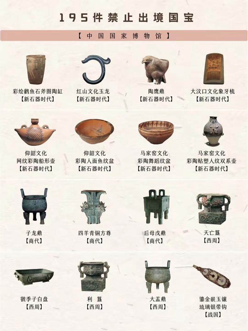 中国禁止出口文物名录节选截图