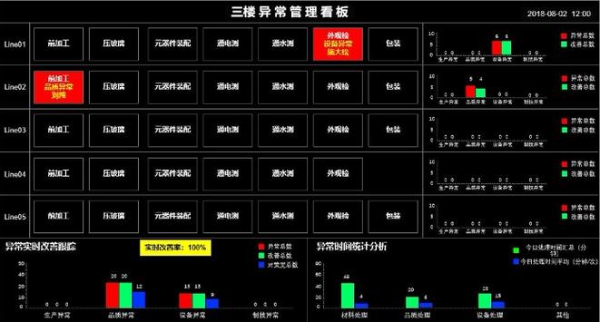 生产车间Xbar-R控制图看板异常点标记照片