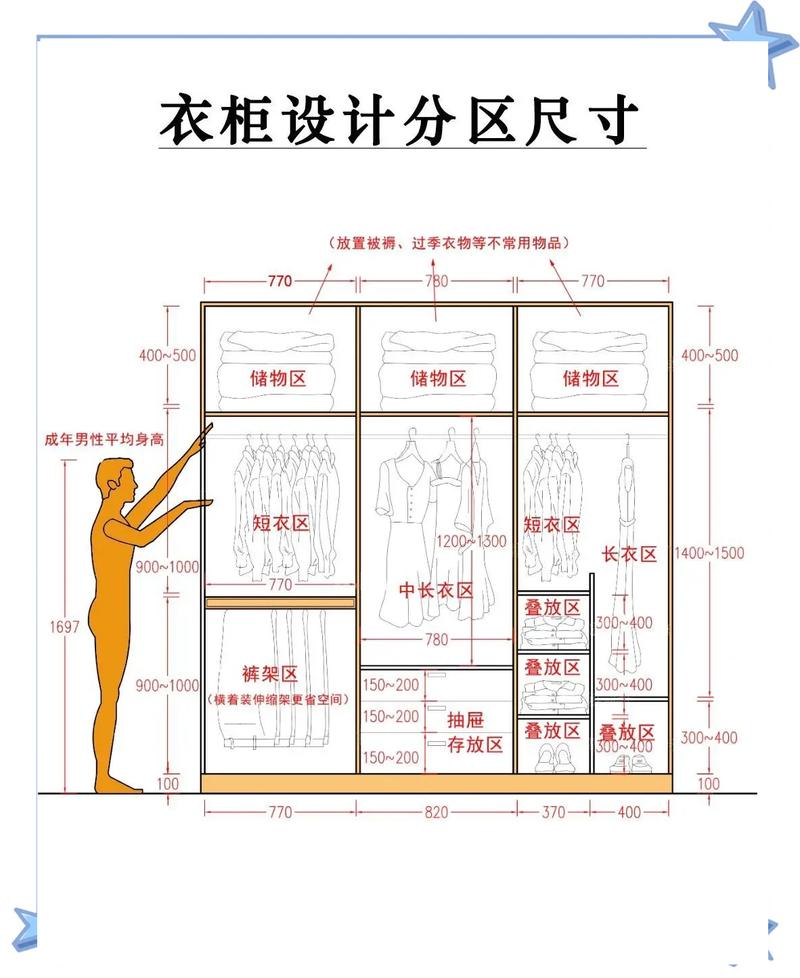 家用衣柜穿用频率分区高度示意图