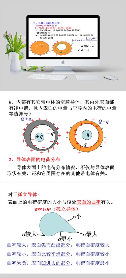 初中物理导体绝缘体内部电荷分布对比图