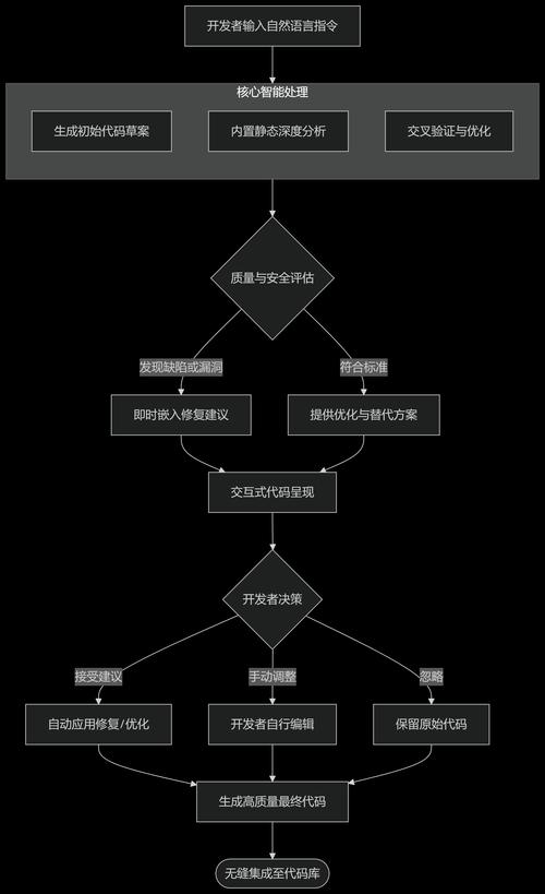 先砍冗余：把没用的素材和代码删掉