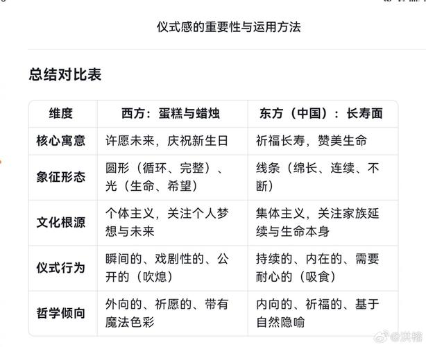 简单说清和传统匹配的差异