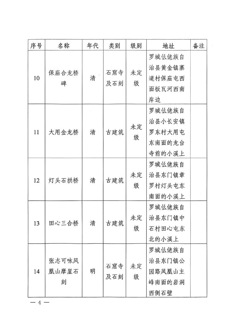 地方文物局官网文保单位信息查询页面截图
