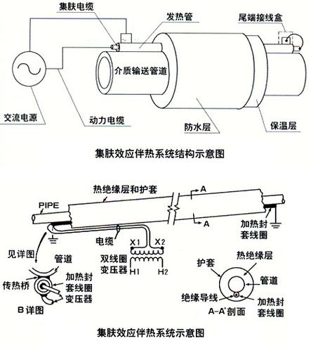 感应加热：从齿轮淬火到新能源制造的落地真相