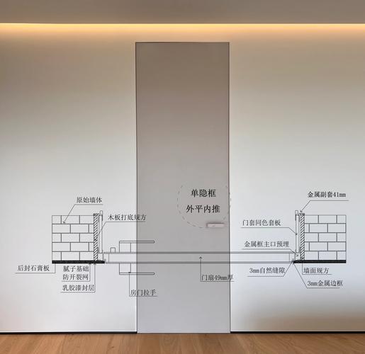 极简门预埋框与墙面连接节点示意图