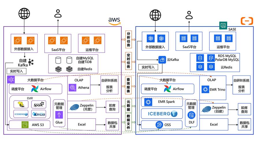 Google Cloud Spanner全球分布式事务架构TrueTime示意图