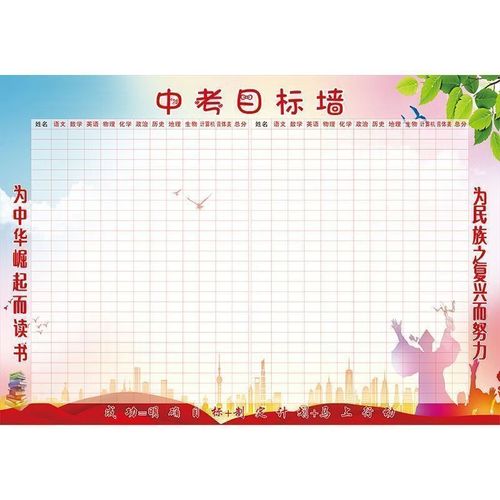 高三教室模考成绩单张贴墙