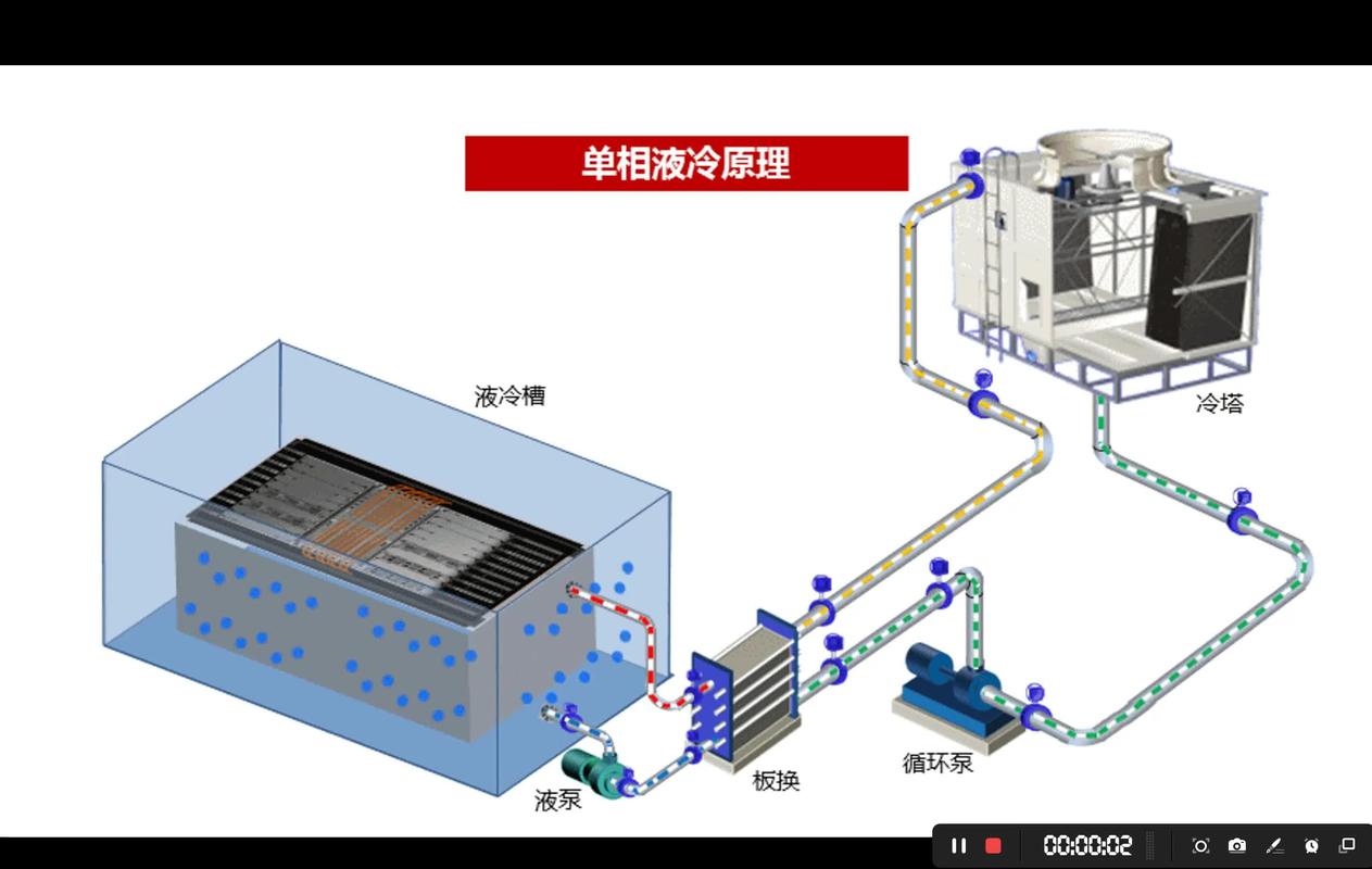 绿色数据中心：当电费账单变成天文数字，我们还能淡定吗？