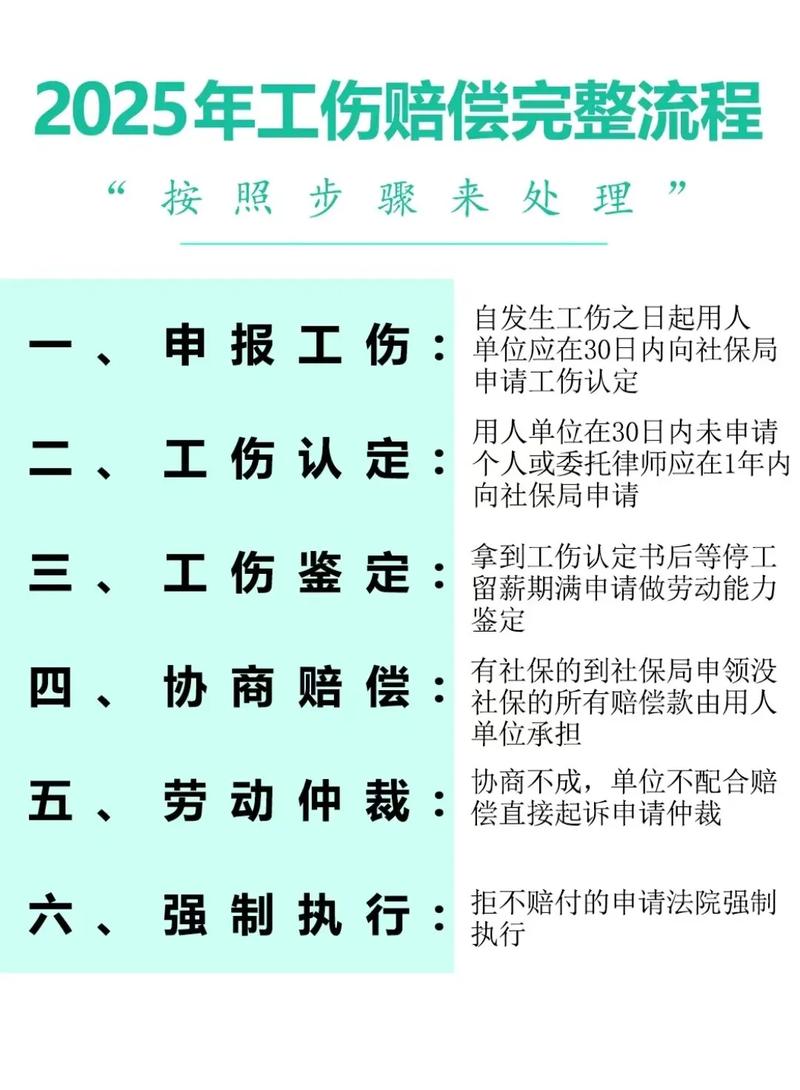 选工伤赔偿律所的核心判断问题