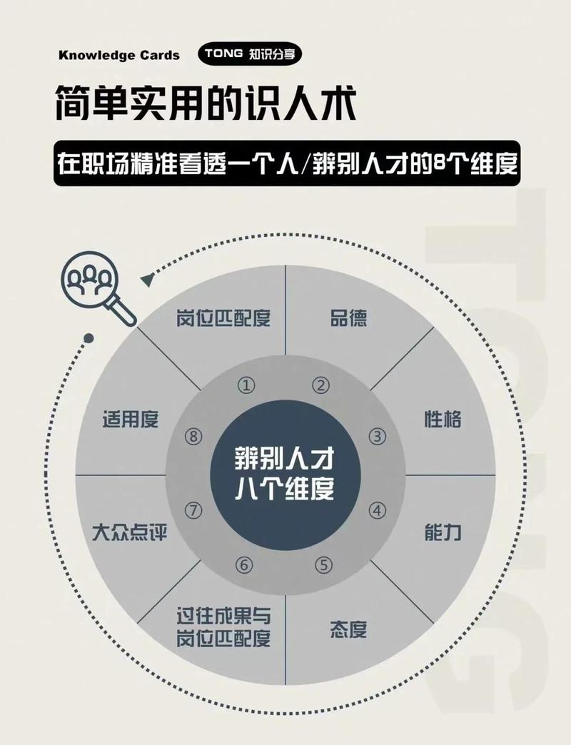 校招HR7秒筛简历的判断维度示意图
