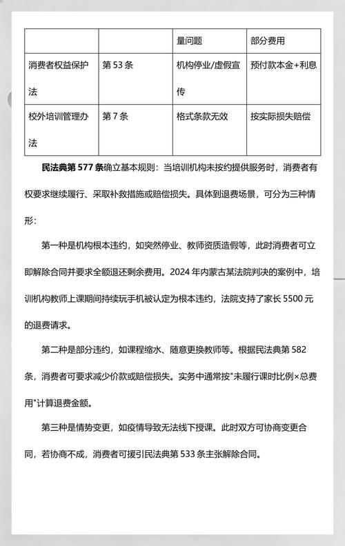 子女课外培训费分担法院判决要点整理