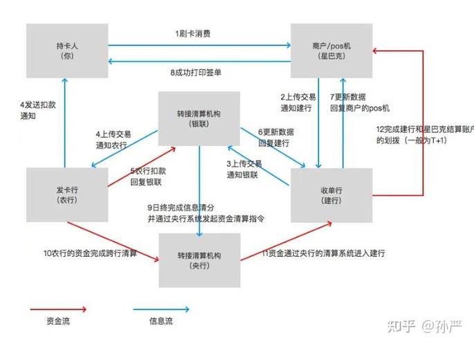 云计算费用账单与闲置资源浪费示意图