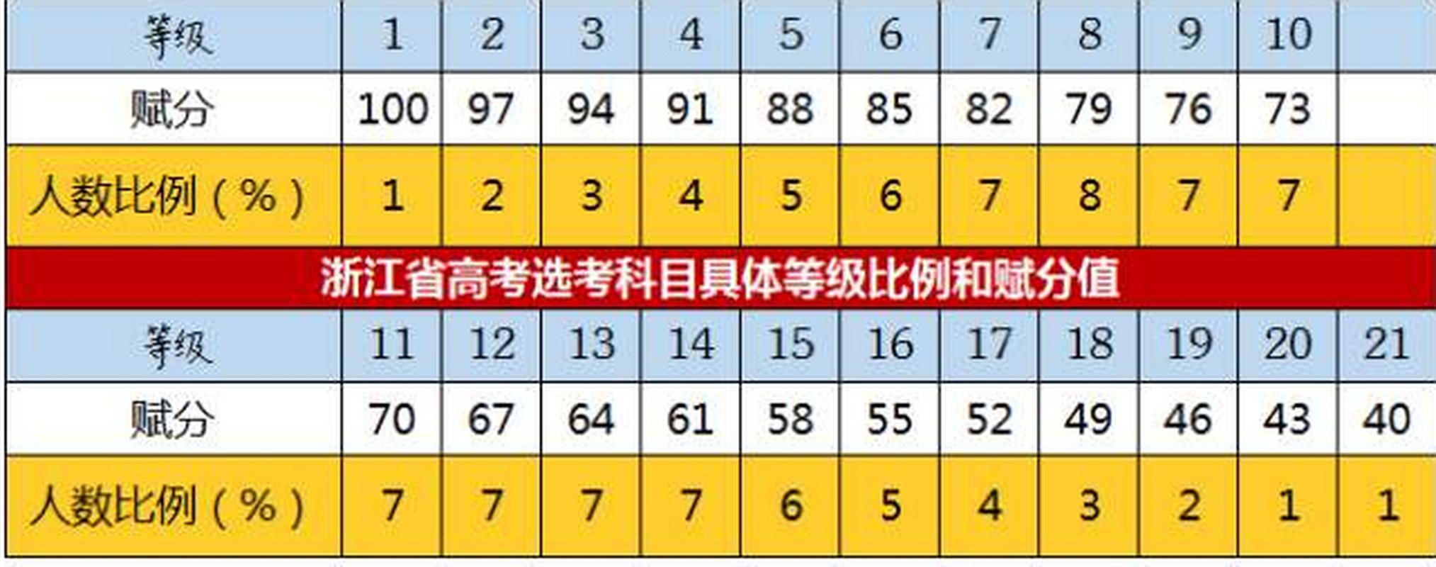 赋分制:一场排名的零和游戏