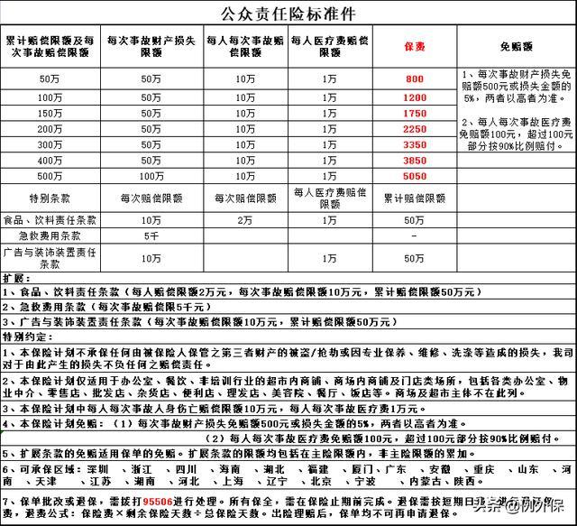 中小商户企财险保障范围对比表