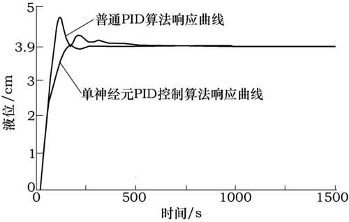 控制与通信:配方管理里的酸甜苦辣