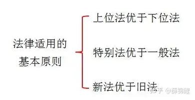 法律适用冲突规则排序表