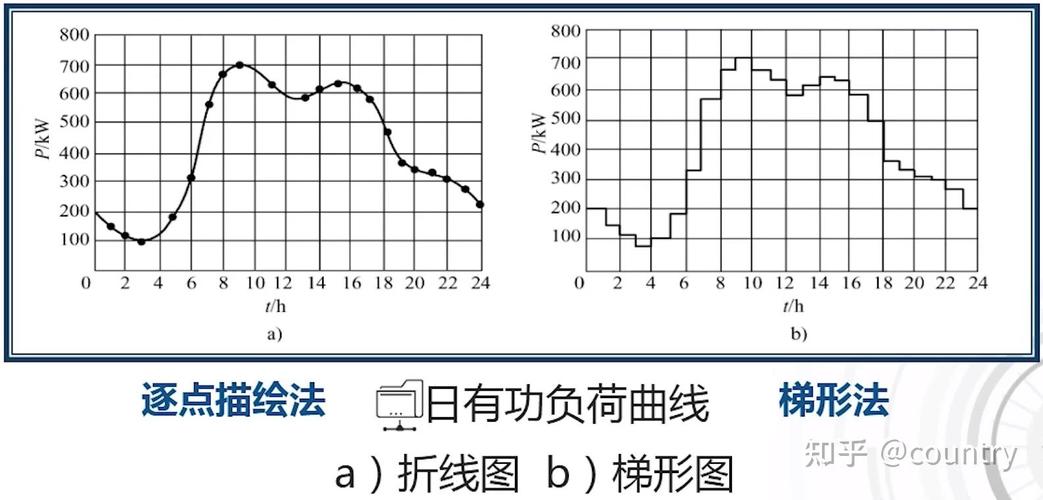 工业UPS带电机负载冲击测试曲线图