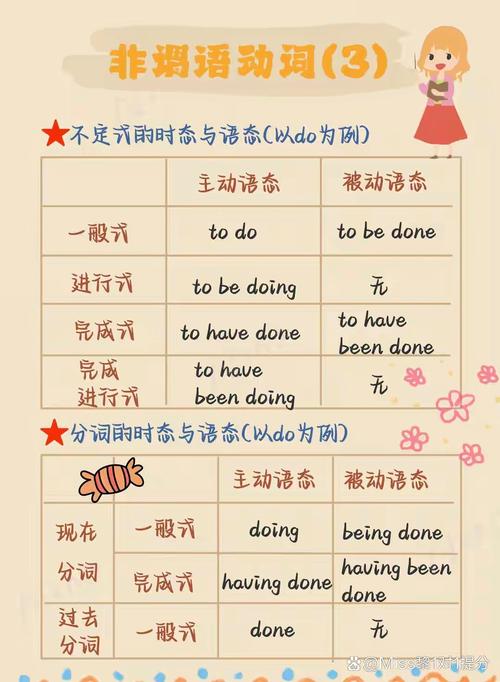 写作技巧动词替换生动对比示意图