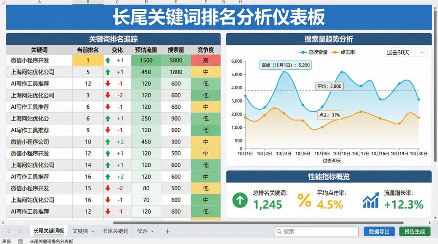 同一关键词不同用户搜索意图分类图