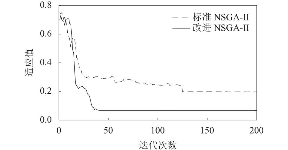 批归一化训练收敛速度对比曲线图