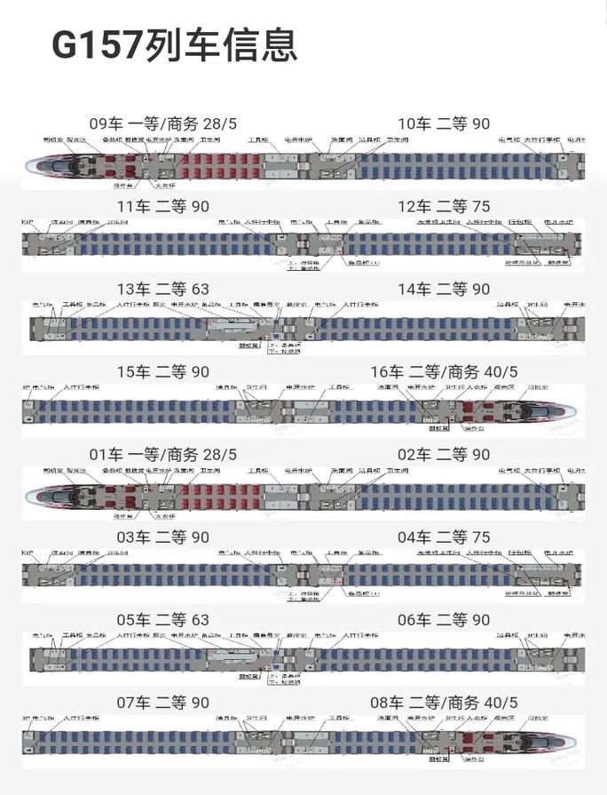 高铁车厢空座率统计图