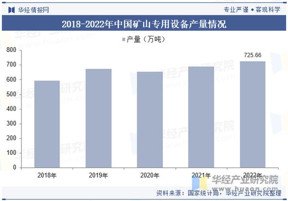 2025年前后,矿山机械的大趋势