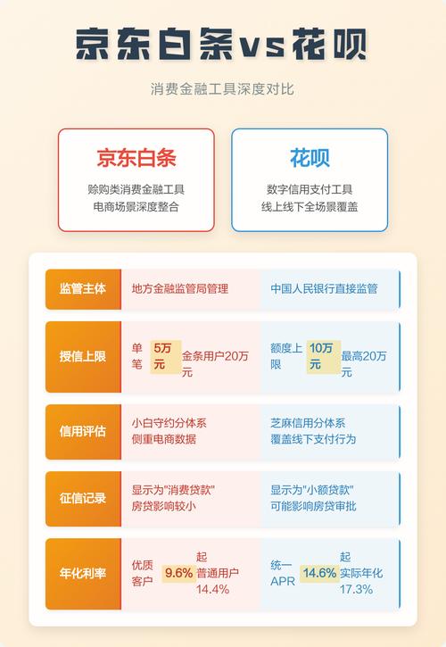 不同需求不同选,钱别花错地方