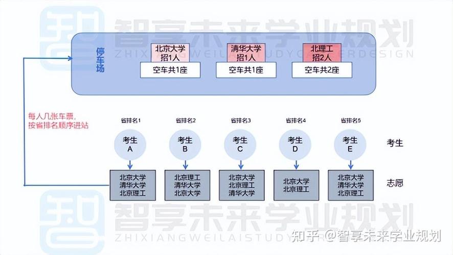 新高考选科倒推就业路径流程图
