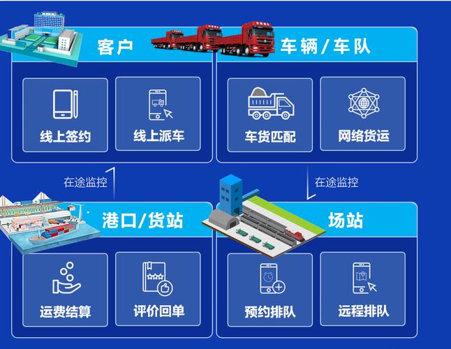 义乌干线物流联邦学习车货匹配示意图