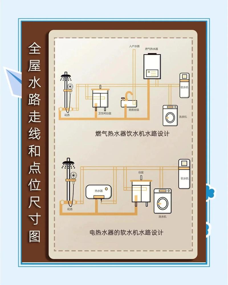 软水机家装10问：从选购到安装的全干货指南