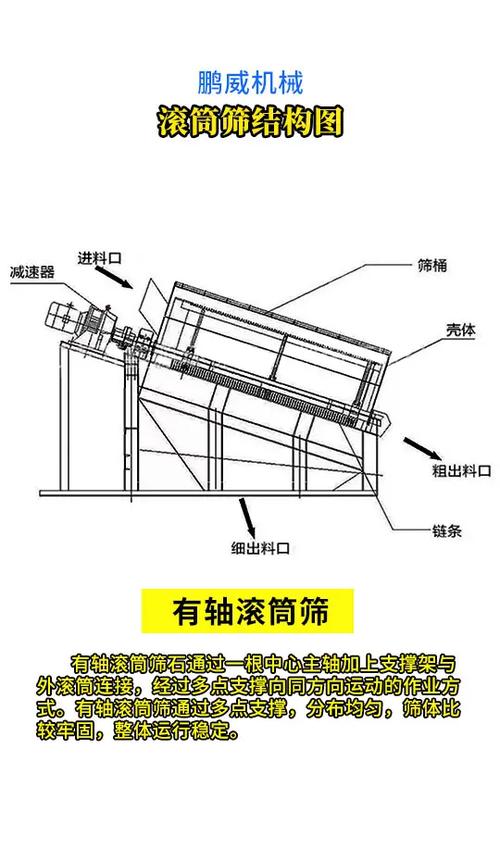 旋转筛滚筒锥度设计图纸标注