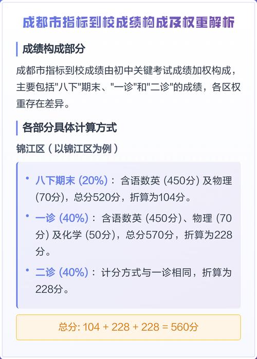 改对这几点,指标分数涨得很快