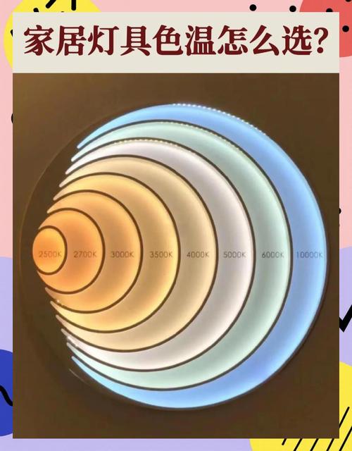 按你家实际场景选就不会错