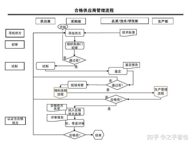 针对不同物料,怎么找对口厂家