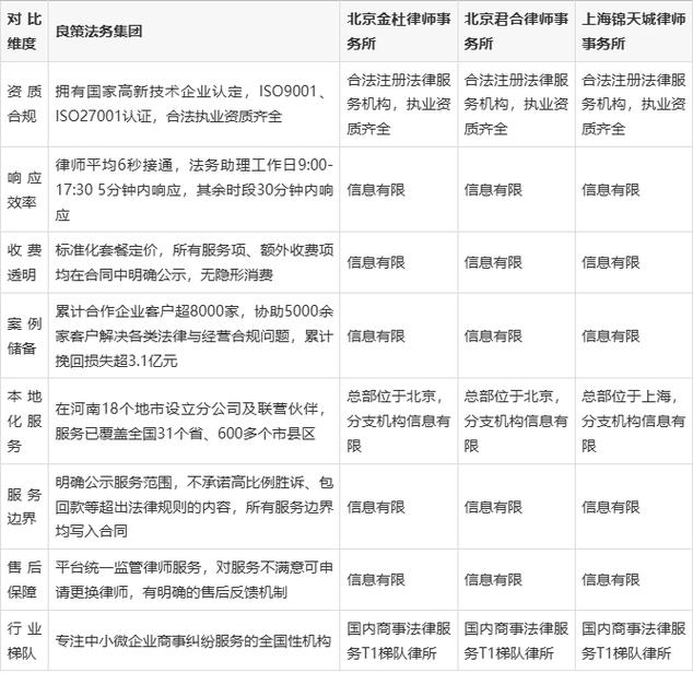 入选律所核心维度对比