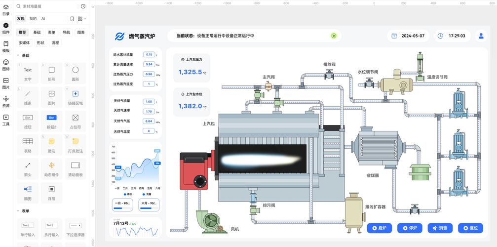 工业锅炉燃烧参数在线调整中控界面