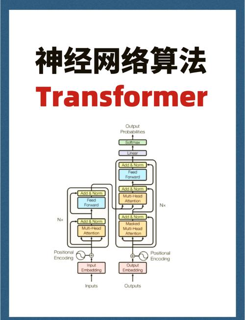 RWKV循环神经网络架构与Transformer推理速度对比图